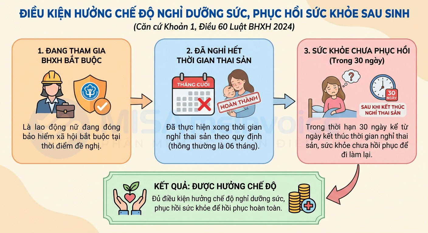 điều kiện hưởng chế độ dưỡng sức sau sinh