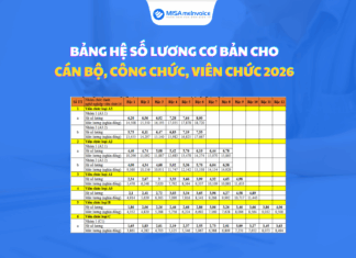 Bảng hệ số lương cơ bản cho cán bộ, công chức, viên chức 2026 bảng hệ số lương cơ bản
