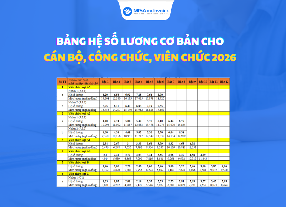 he-so-luong-co-ban bảng hệ số lương cơ bản