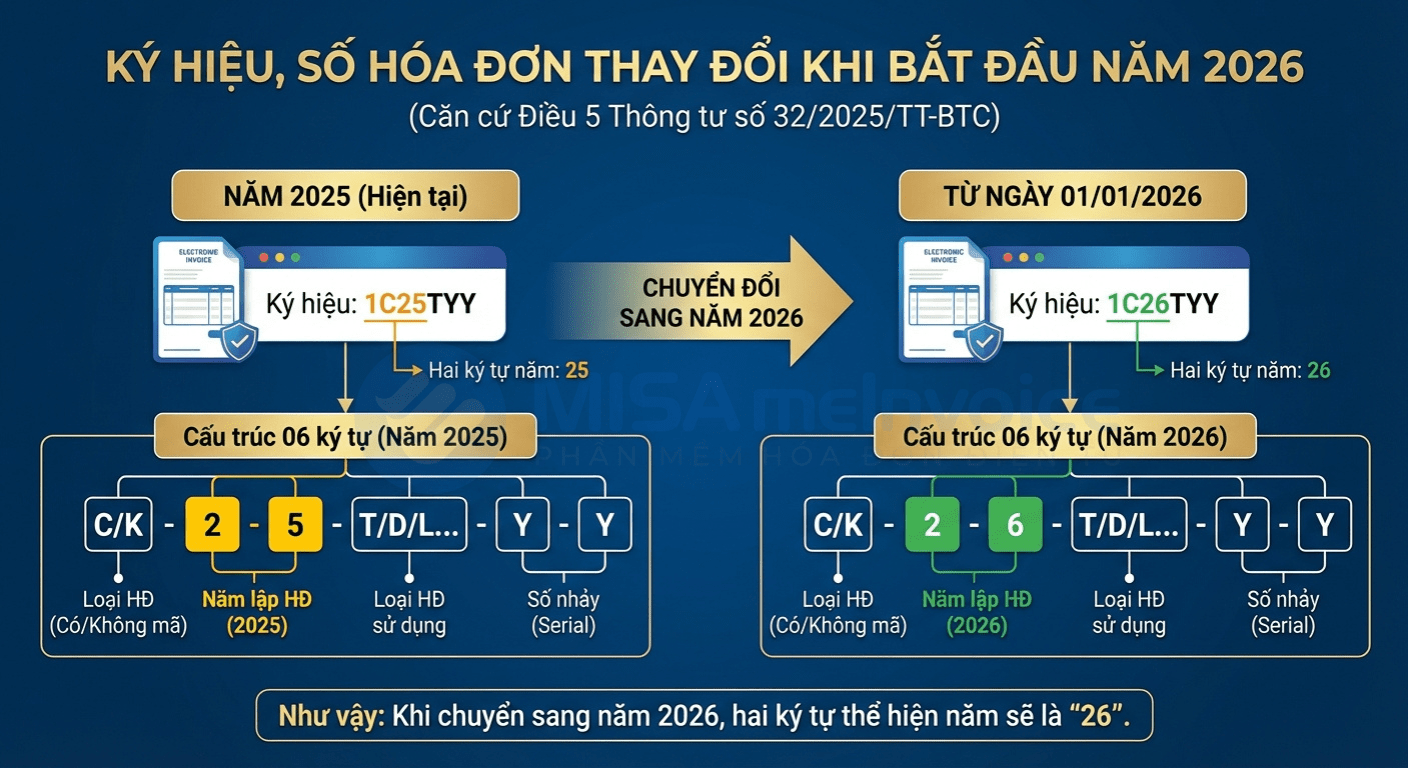 ký hiệu số hóa đơn