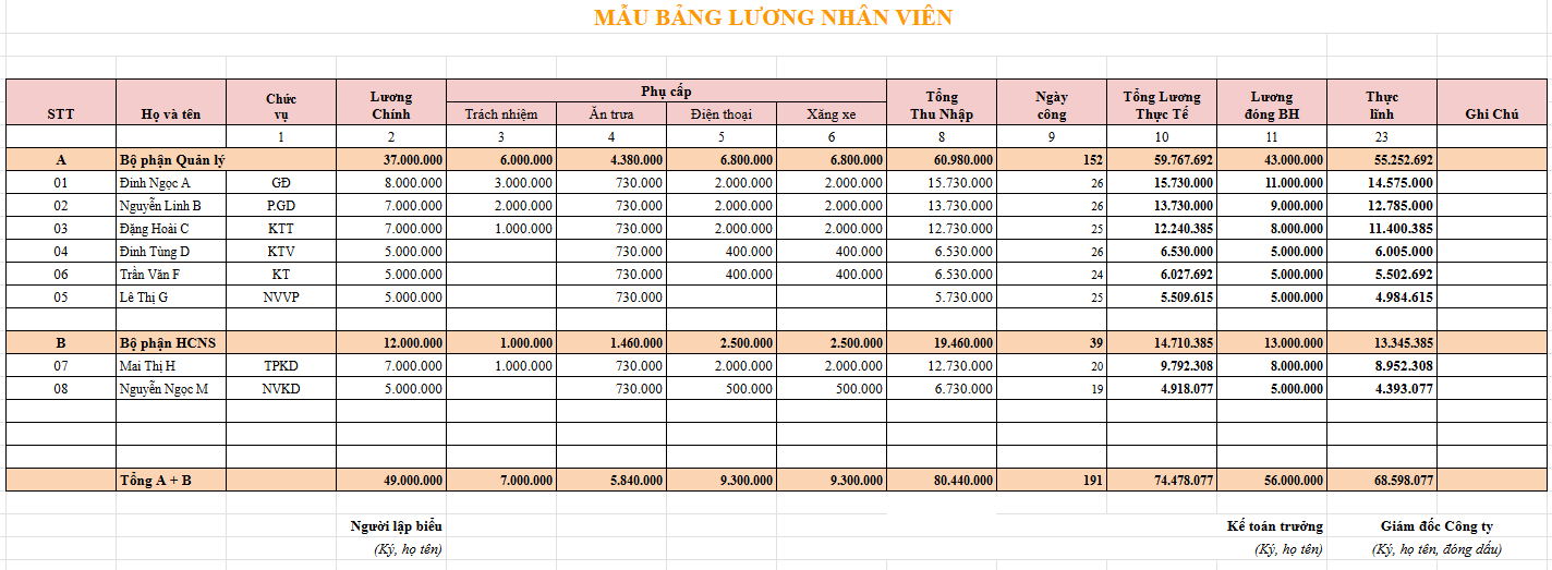 mẫu bảng lương nhân viên cơ bản