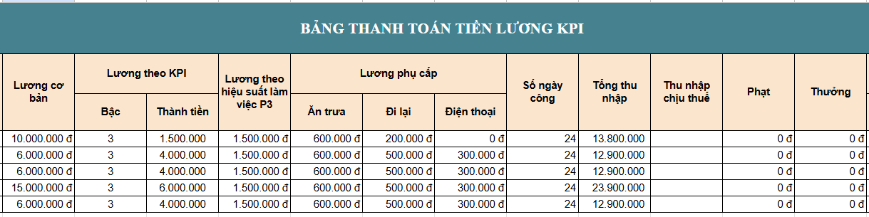 mẫu bảng lương theo KPI