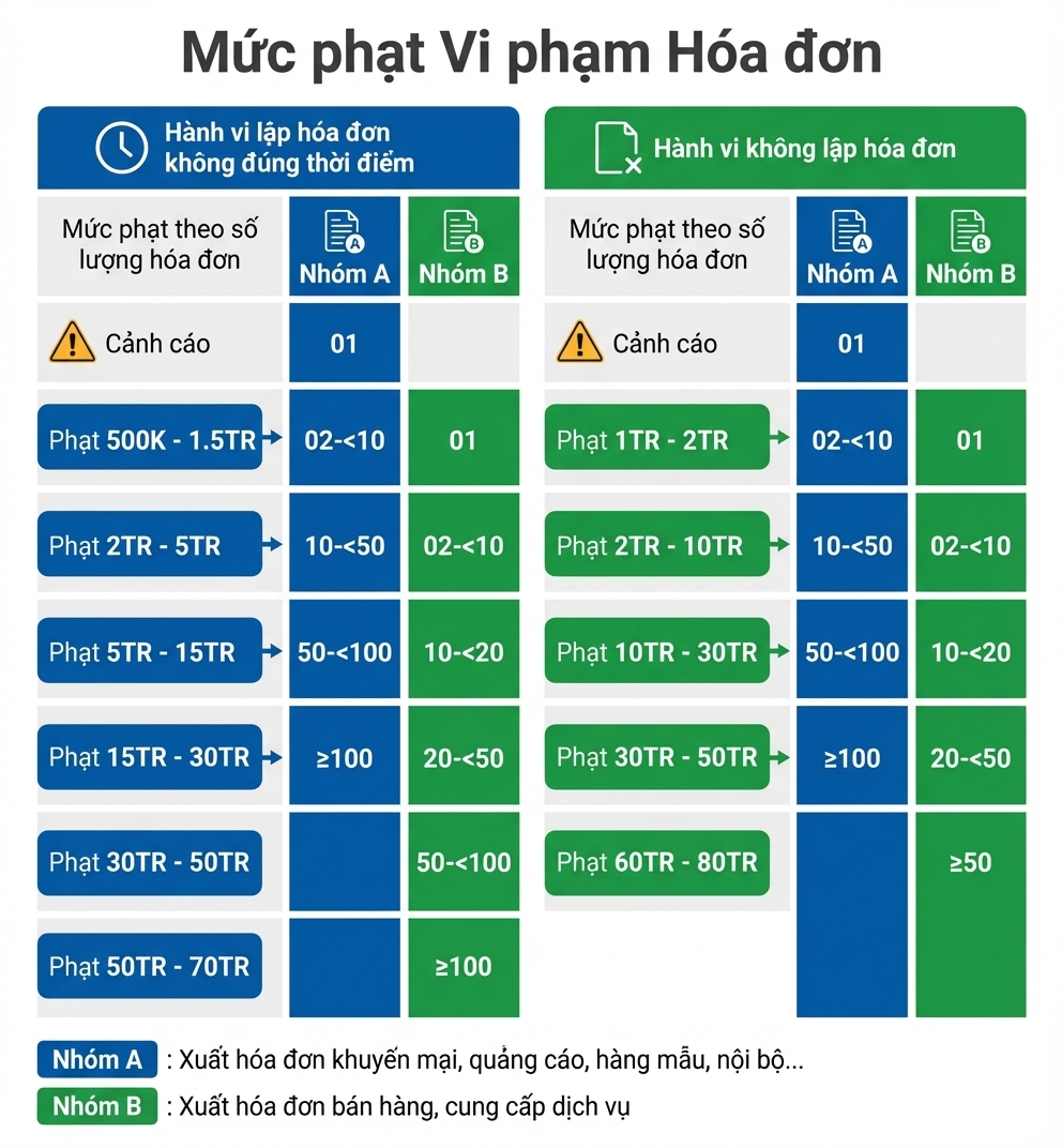 mức xử phạt