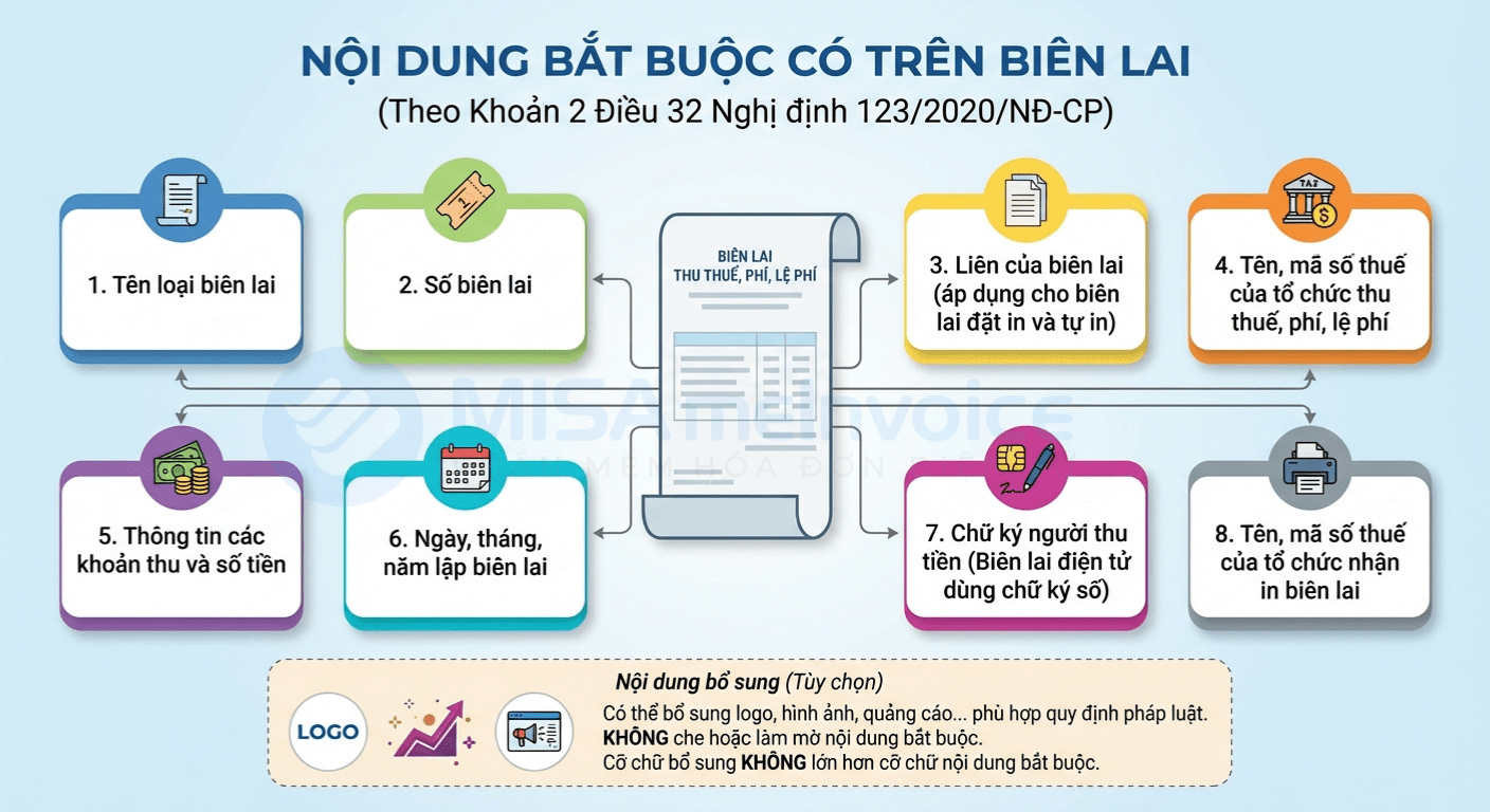 nội dung bắt buộc trên biên lai