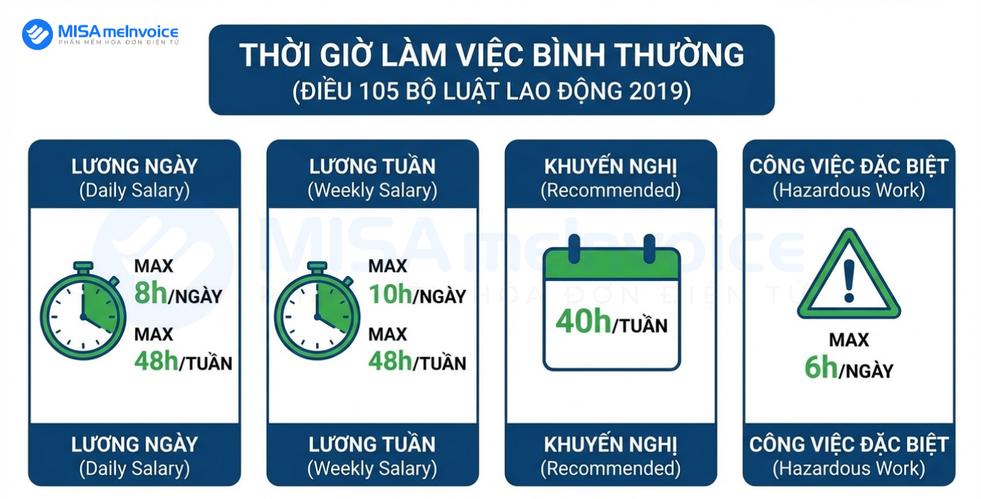 thời gian làm việc