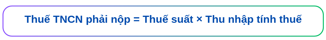thuế TNCN phải nộp