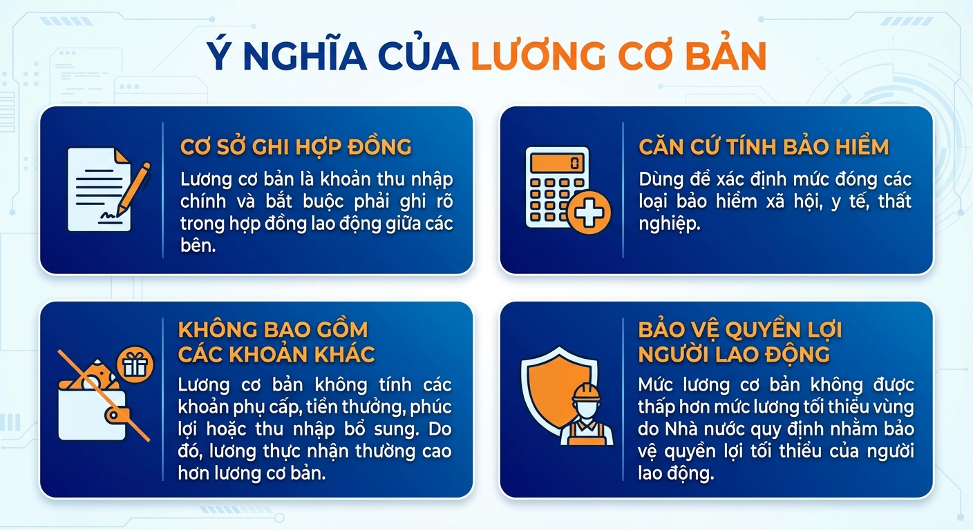 ý nghĩa của lương cơ bản