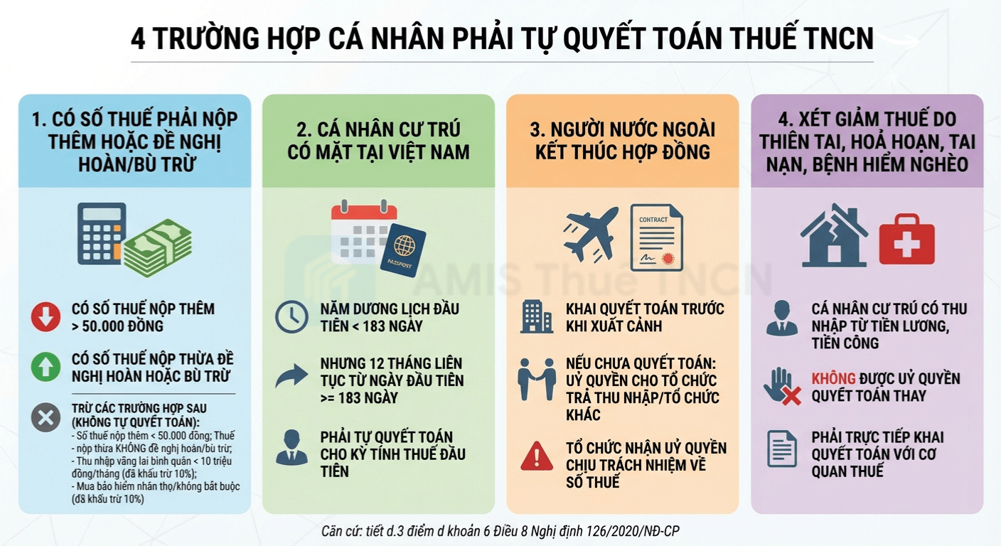 các trường hợp cá nhân tự quyết toán thuế TNCN