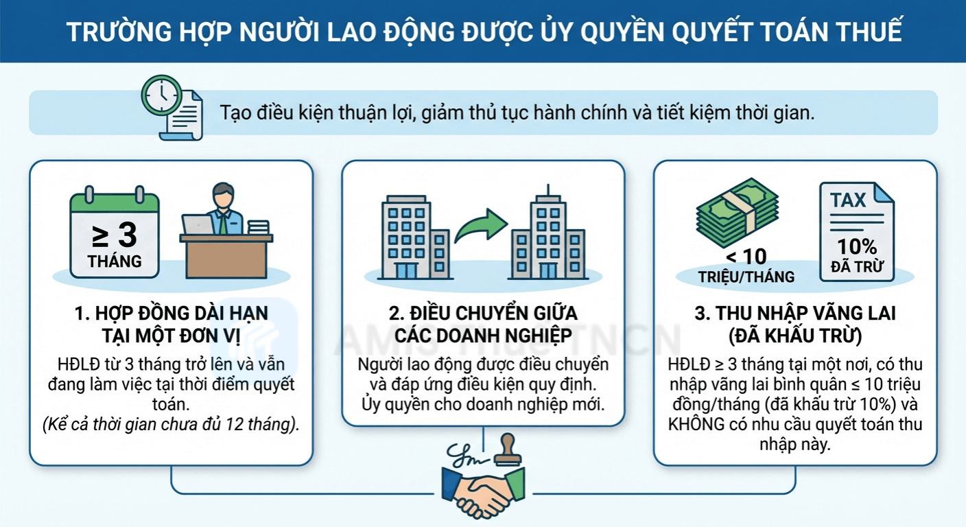 các trường hợp cá nhân tự quyết toán thuế