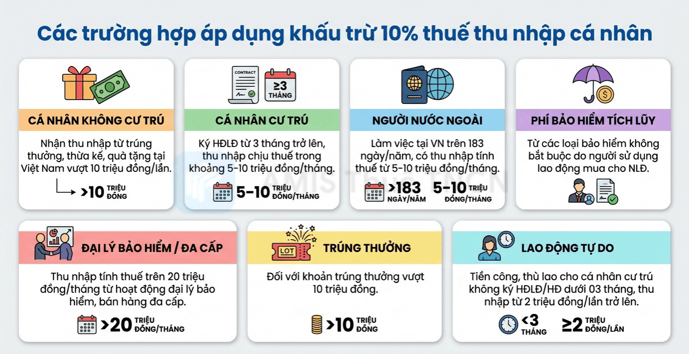các trường hợp khấu trừ 10% thuế TNCN