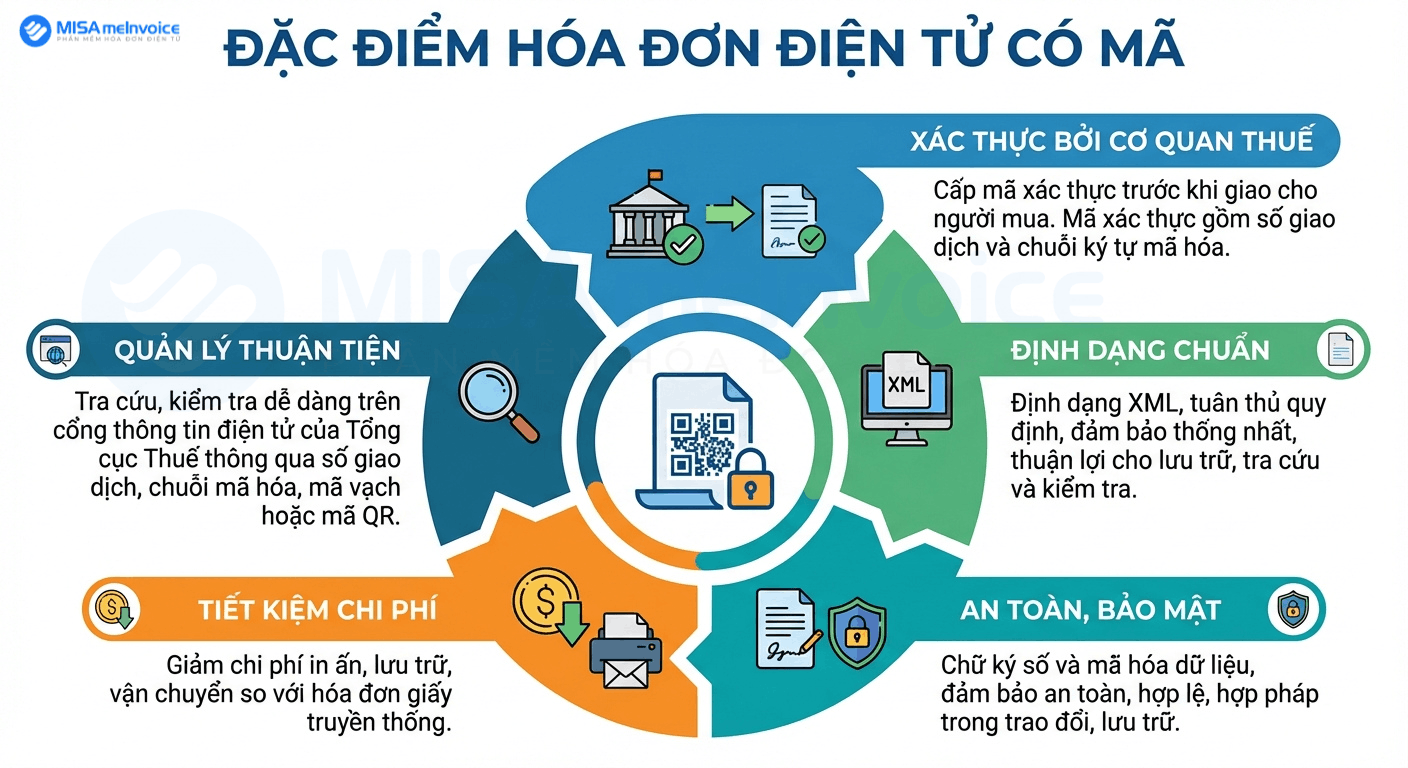 đặc điểm hóa đơn điện tử có mã