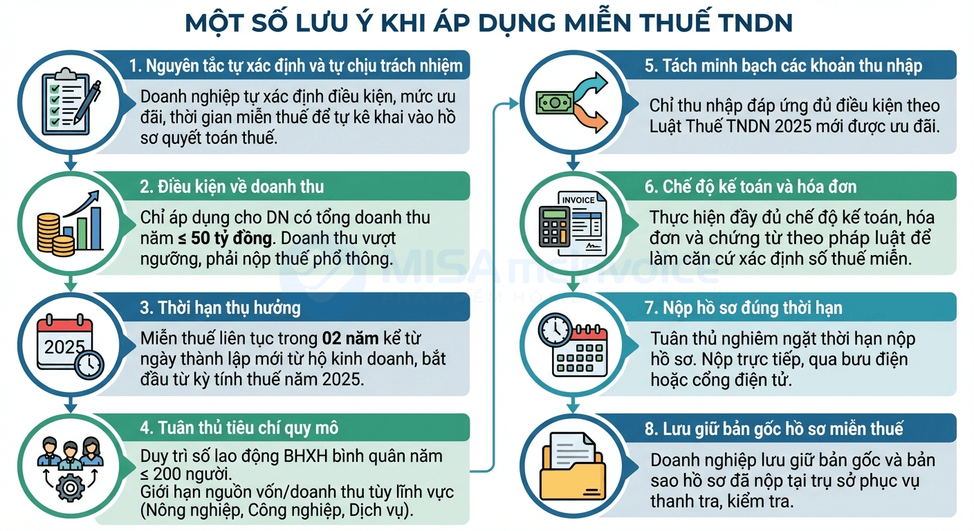 lưu ý áp dụng miễn thuế TNDN