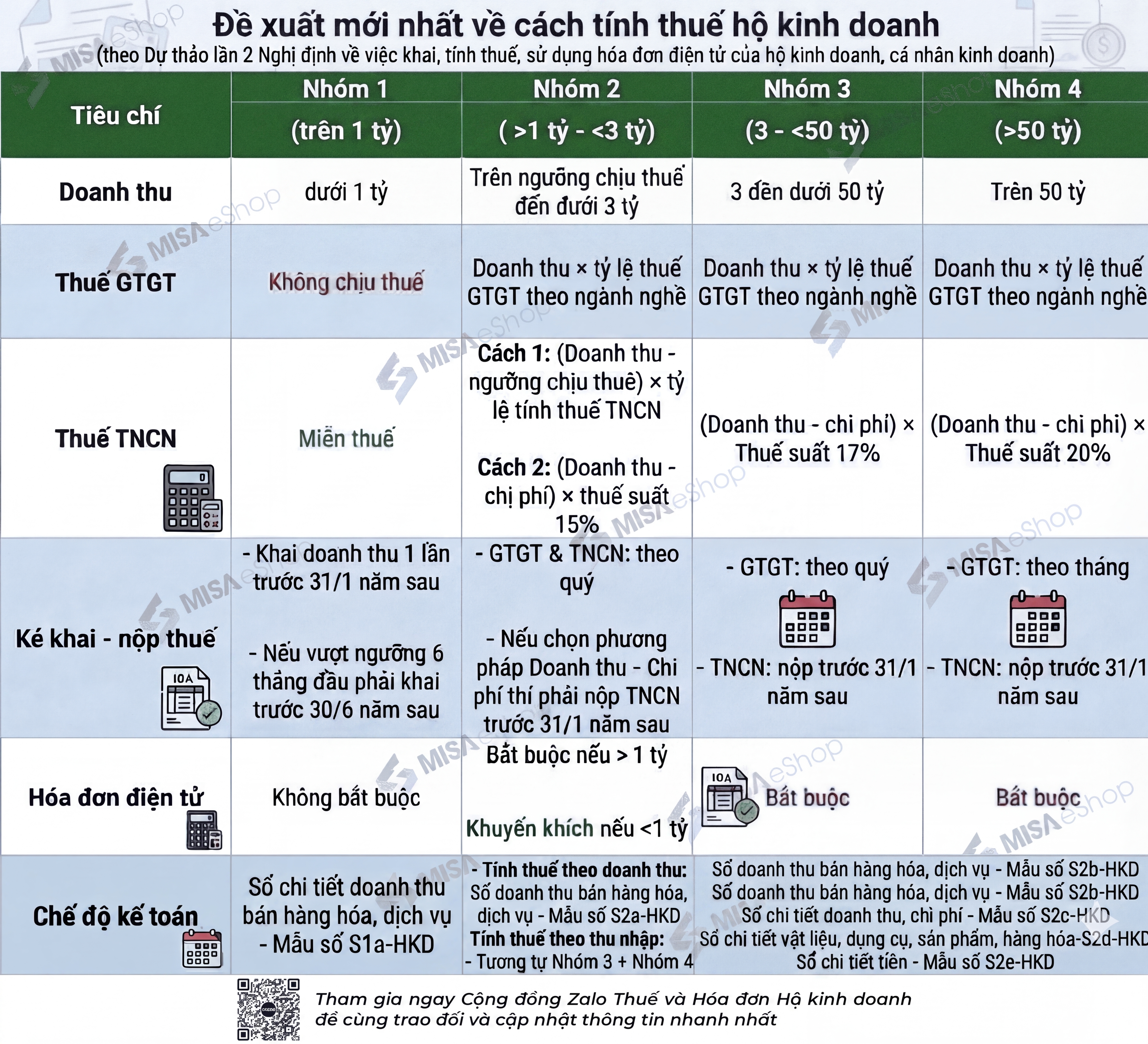 thuế hộ kinh doanh 2026