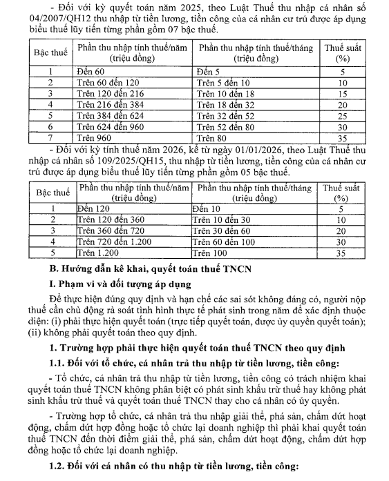 biểu thuế lũy tiến từng phần