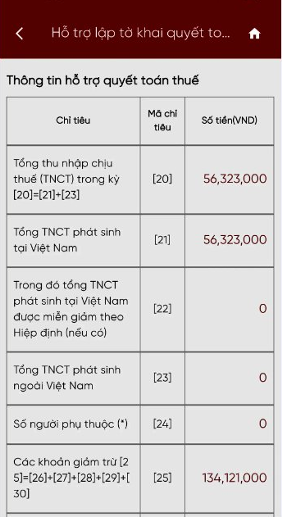 kiểm tra tờ khai