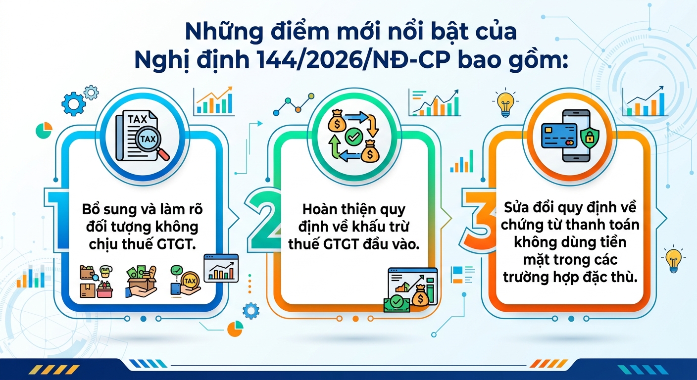 điểm mới nghị định 141/2026/NĐ-CP hướng dẫn luật thuế GTGT