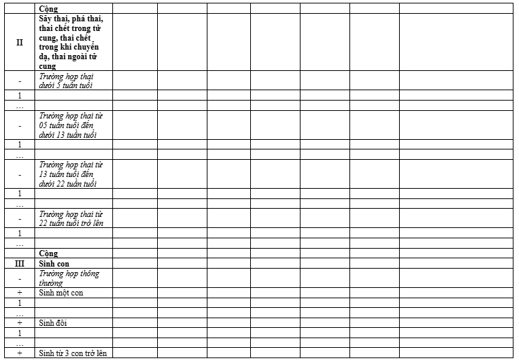 chế độ thai sản