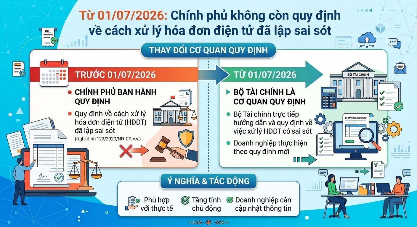 chính phủ không còn quy định xử lý hóa đơn sai sót