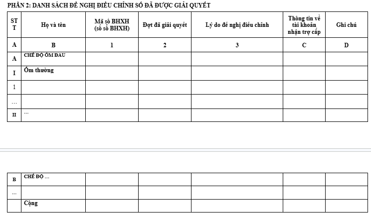 danh sách đề nghị điều chỉnh số đã được giải quyết