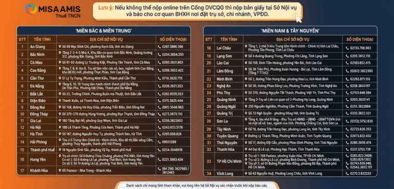 Địa chỉ nộp báo cáo tình hình sử dụng lao động