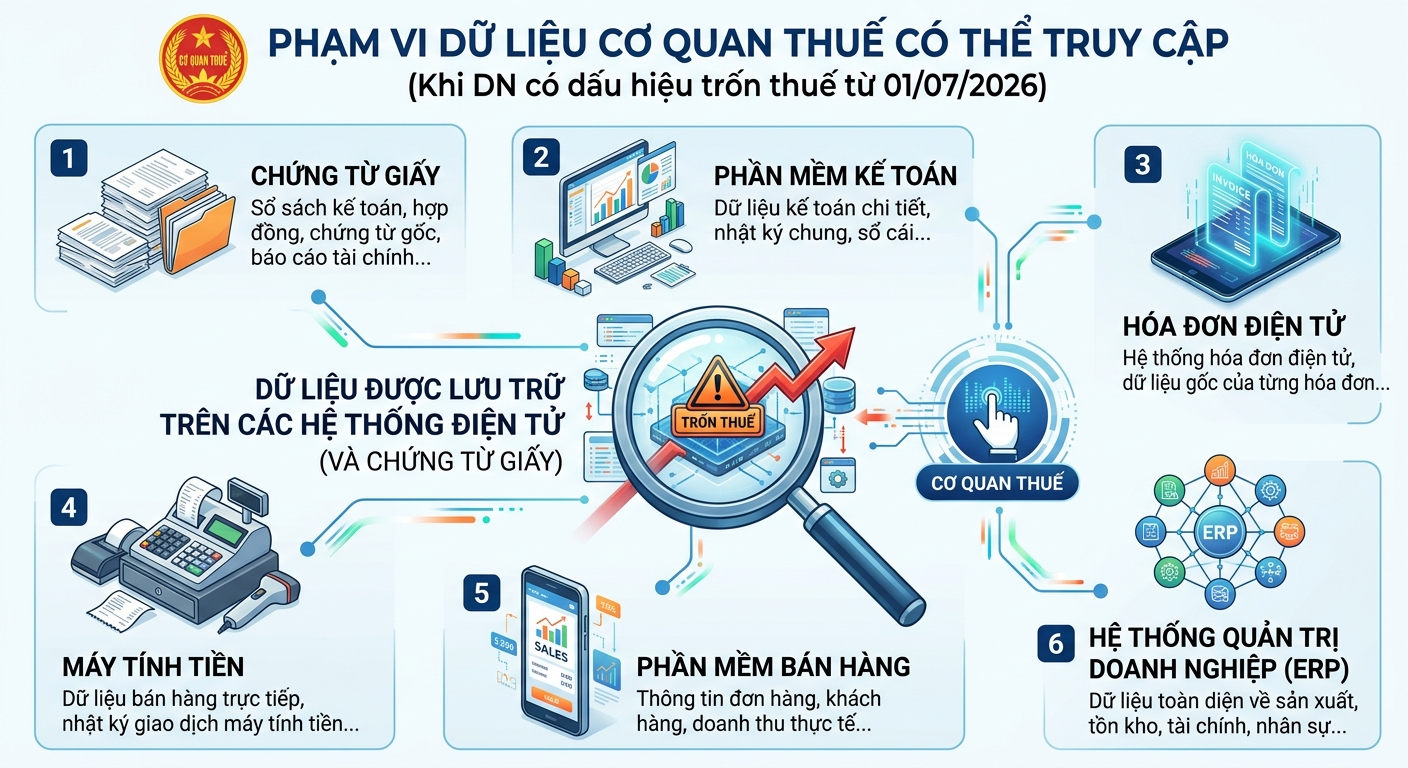 phạm vi dữ liệu