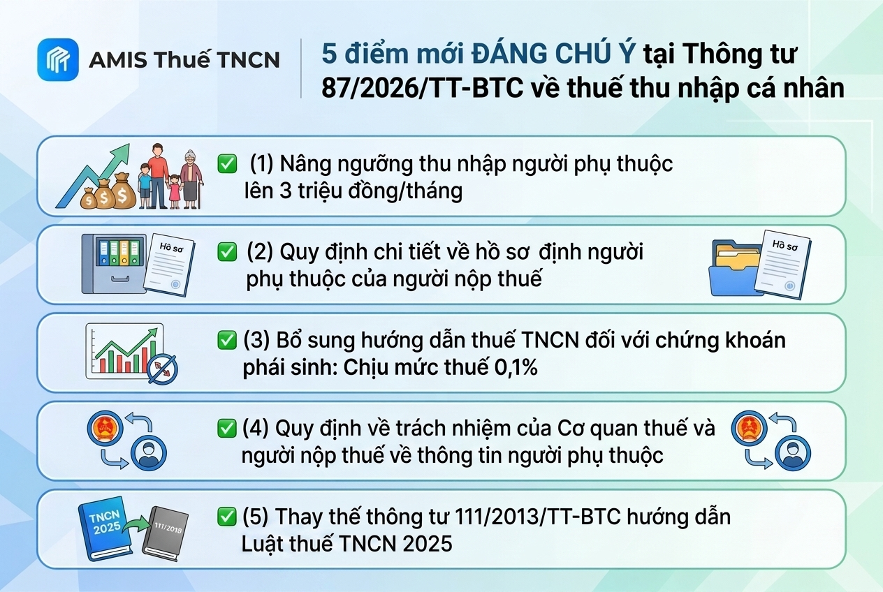 điểm mới thông tư 87/2026/TT-BTC