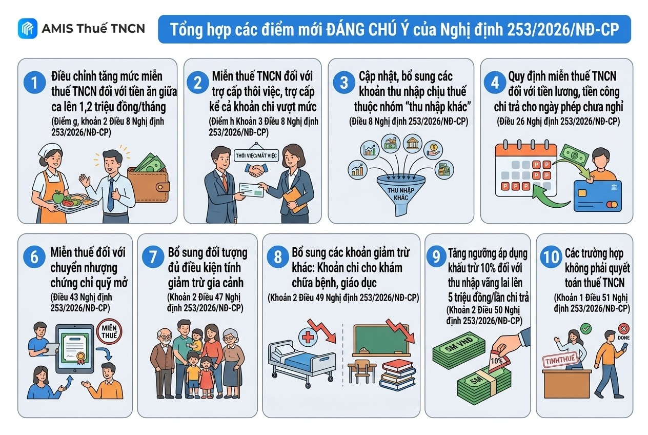 điểm mới nghị định 253/2026/NĐ-CP