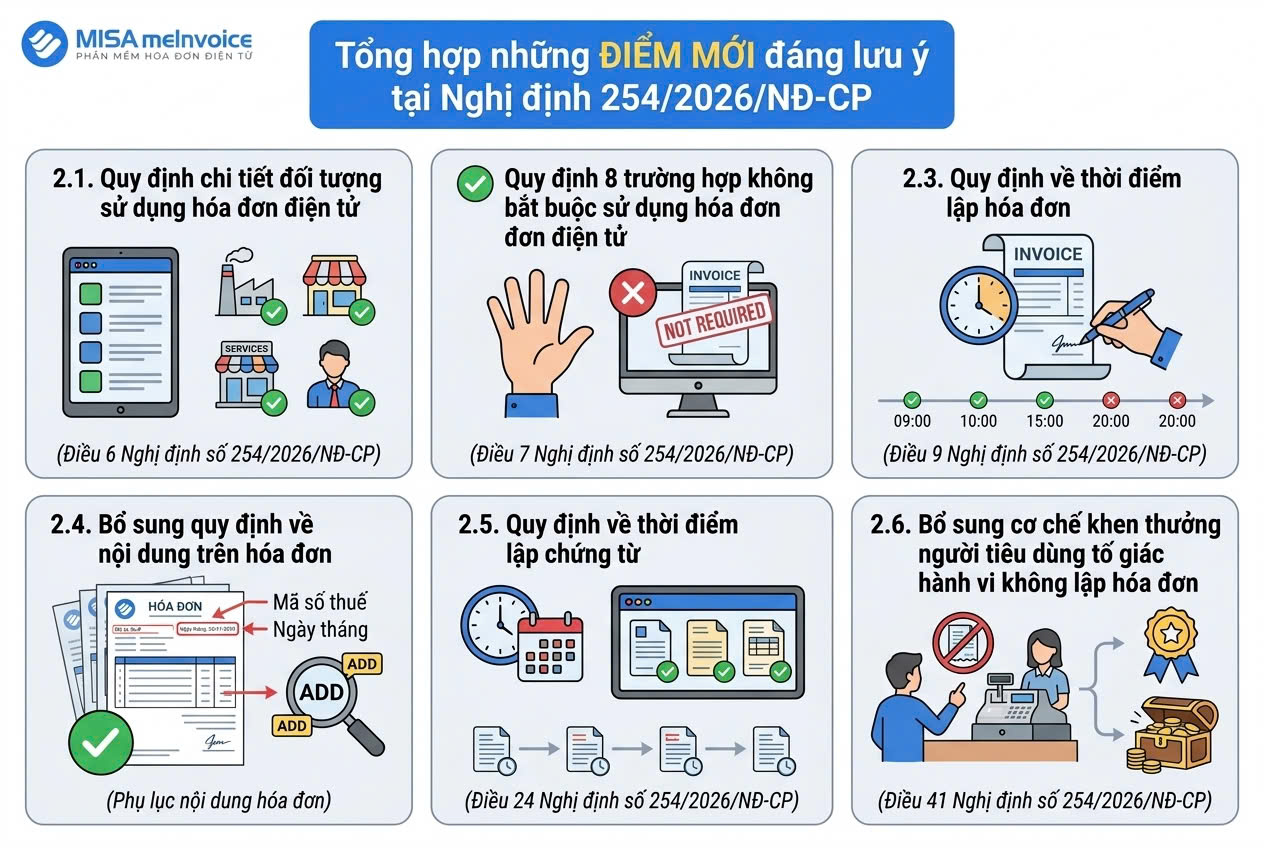 điểm mới nghị định 254/2026/NĐ-CP