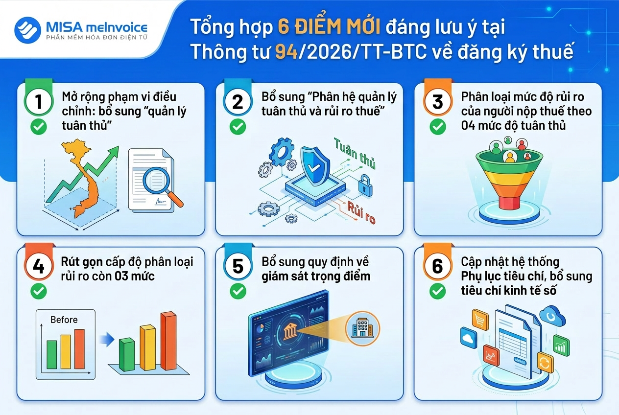 điểm mới thông tư 94/2026/TT-BTC