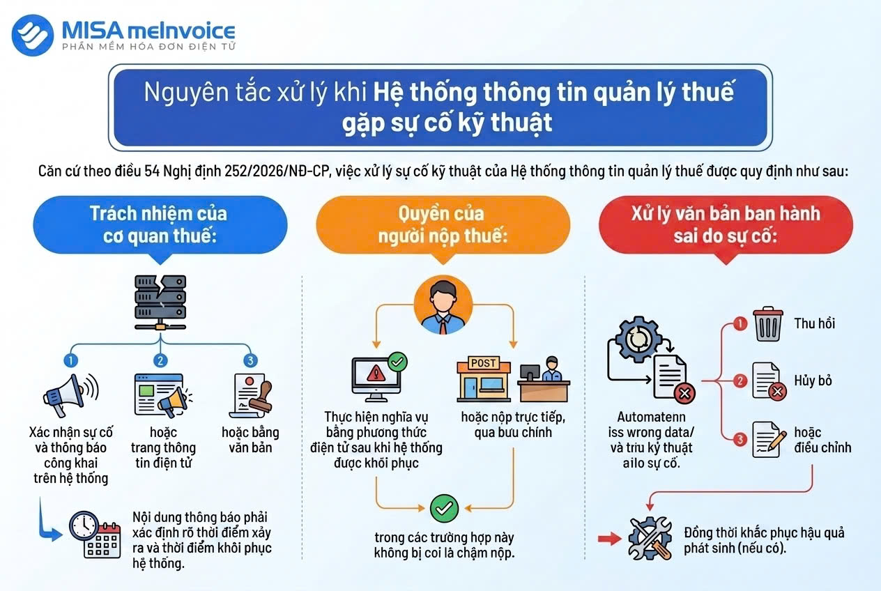 nguyên tắc xử lý kĩ thuật khi gặp lỗi