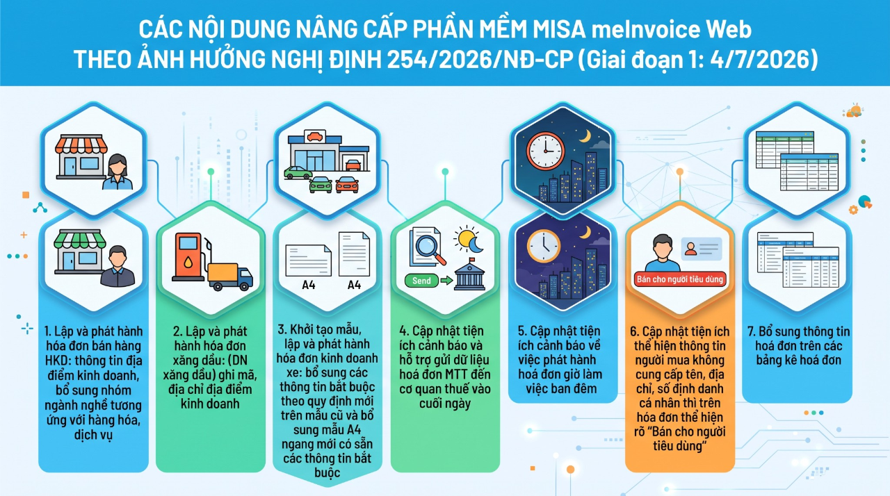 phần mềm đáp ứng nghị định 254
