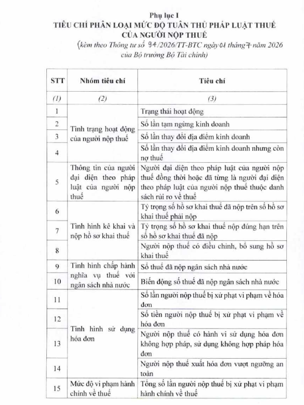 Phụ lục 1