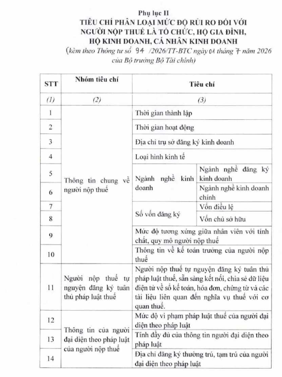 phụ lục 2