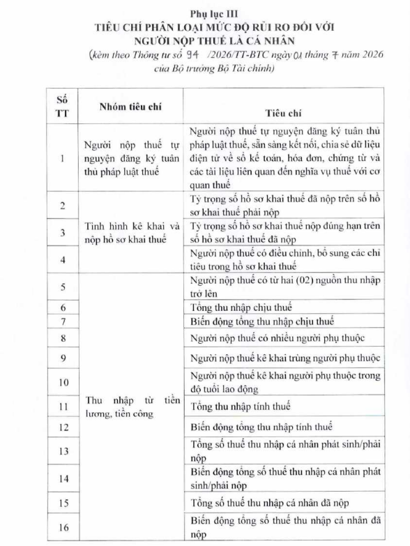 phụ lục 3